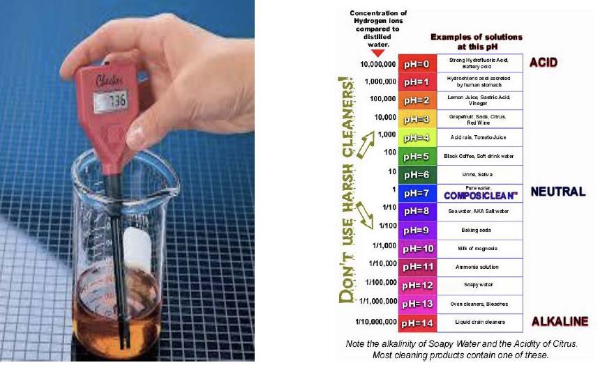 pH value measurement